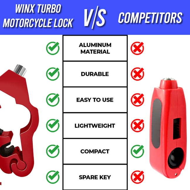 Winx Turbo Motorcycle Lock