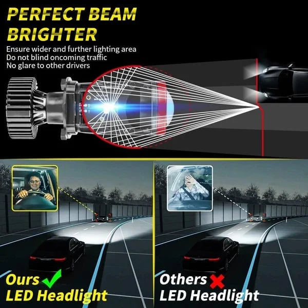 Super bright Y7D H4 LED Headlight Canbus Car Light 6500K 90W 18000LM Conversion Kit High/Low Beam